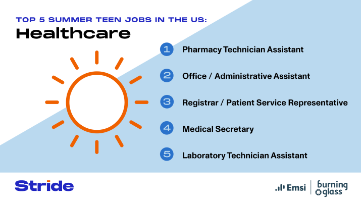 5-summer-jobs-in-healthcare-for-high-school-students-stride